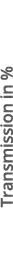 Transmission in %