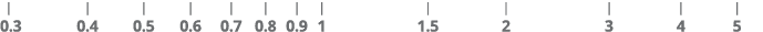  | | | | | | | | | | | | | 0.3 0.4 0.5 0.6 0.7 0.8 0.9 1 1.5 2 3 4 5