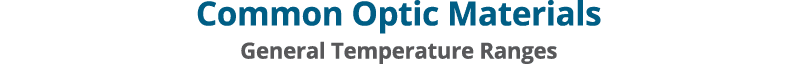 Common Optic Materials General Temperature Ranges