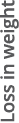 Loss in weight
