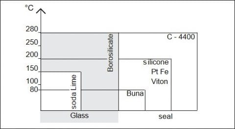 Clasificaciones temporales