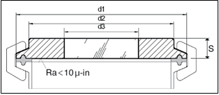 diagrama