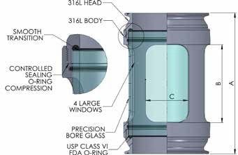 product chart