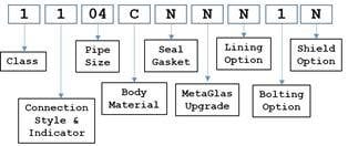 Product Diagram