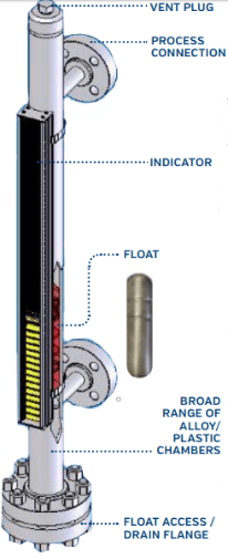 Magnetic Level Gauge For Remote Liquid Level Observation 47 Off